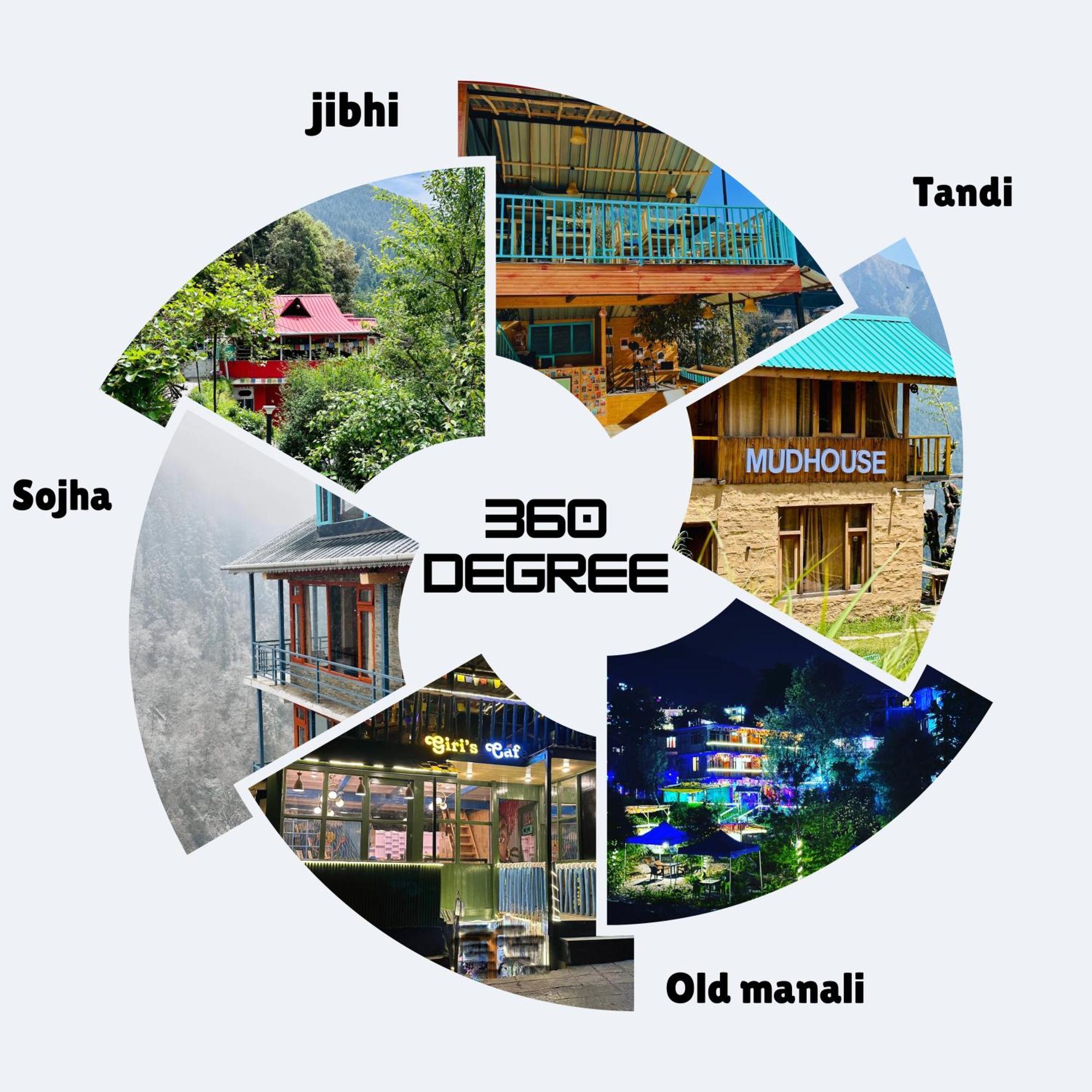 Hostel 360 Degree, Riverside Stay, Old *